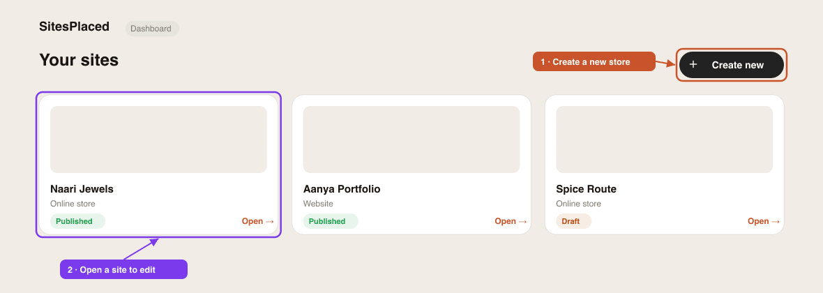 The SitesPlaced dashboard with the Create new store button highlighted